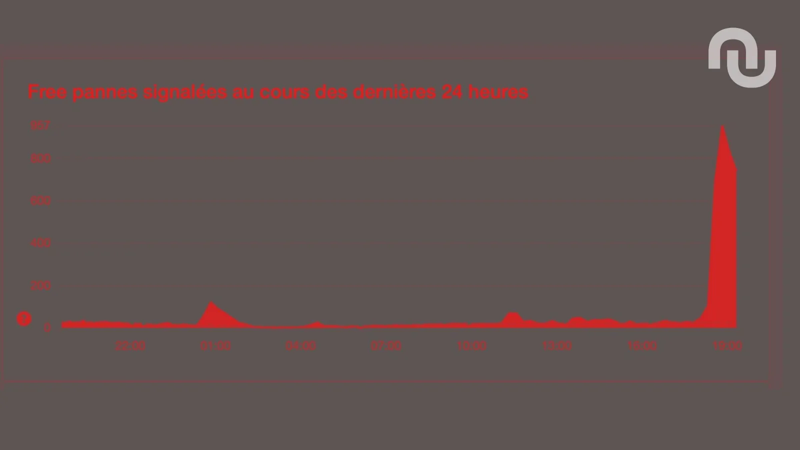 Panne Freebox : La Galère des Abonnés en France