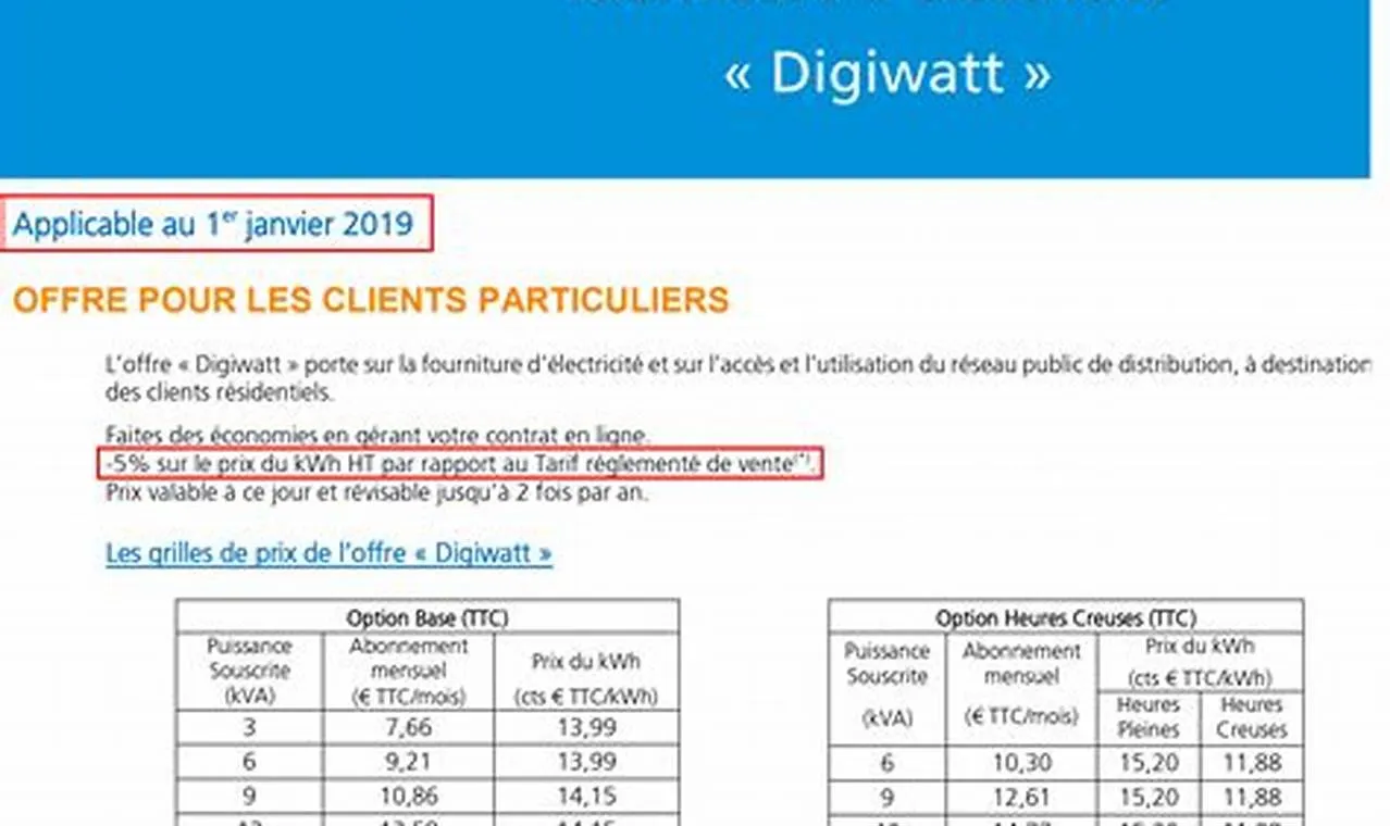 Baisse des tarifs EDF : une réduction de 14 % prévue dès février 2025