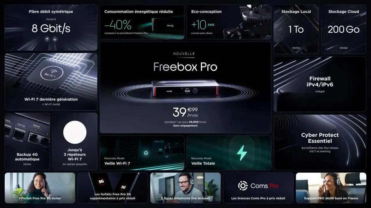 Freebox Pro : Les Dernières Innovations qui Révolutionnent le Marché Français