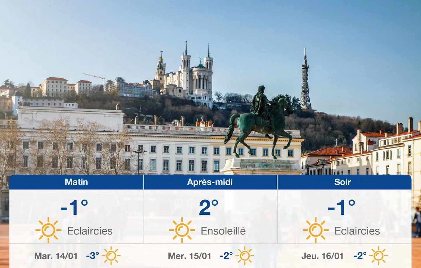 Météo Lyon : Un Soleil Radieux et des Températures Douces en Perspective