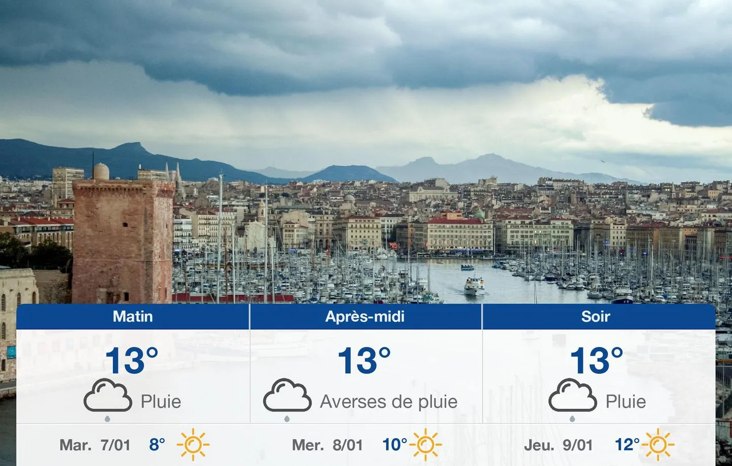 Météo Marseille : Prévisions et Tendances Actuelles