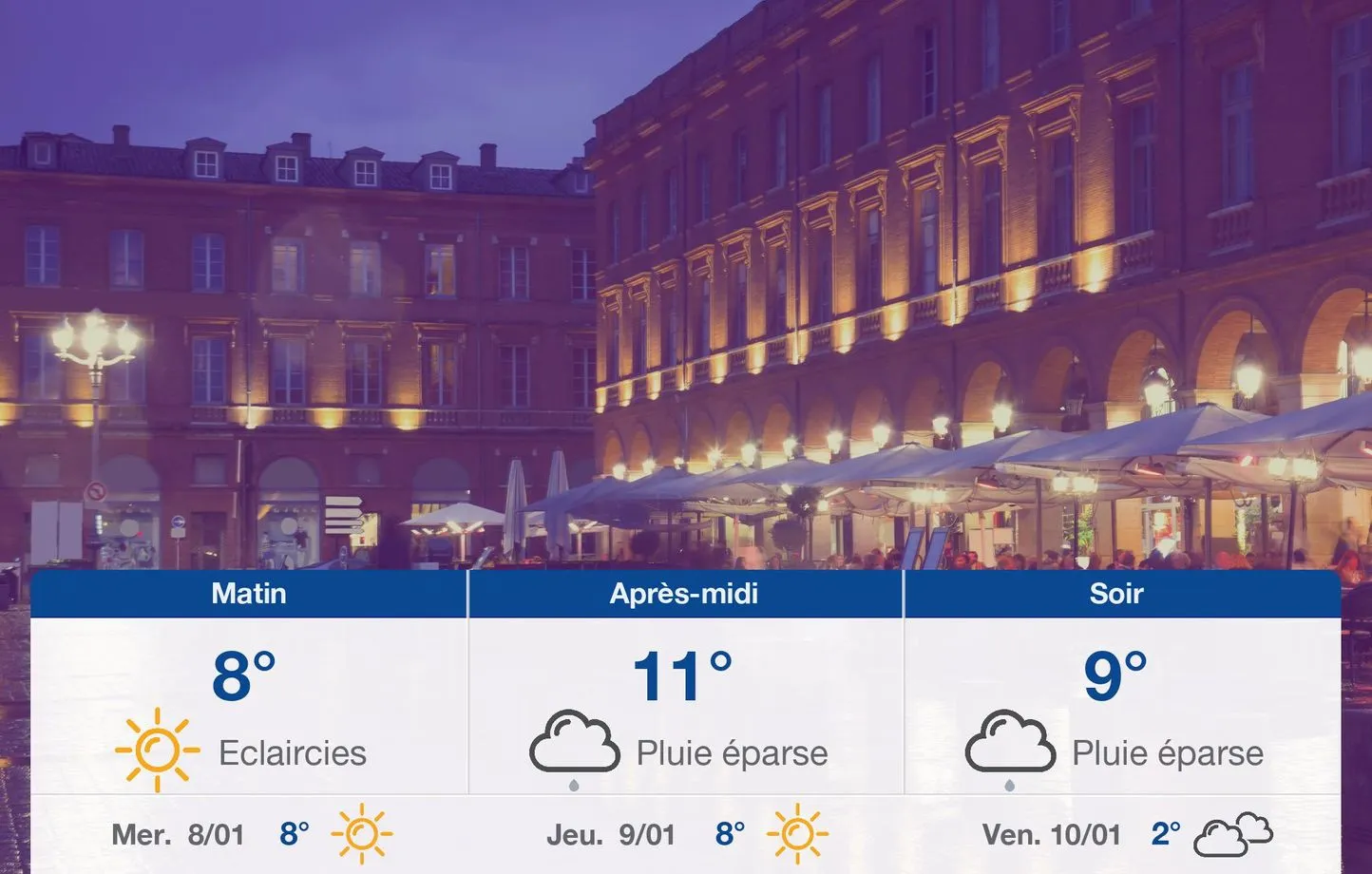 Météo à Toulouse : Ce que vous devez savoir aujourd'hui !