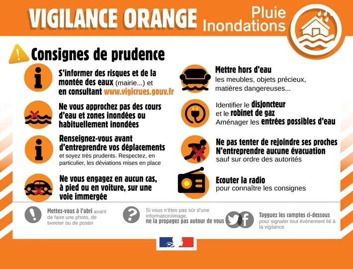 Orages en France : Restez Vigilants et Protégez-vous !