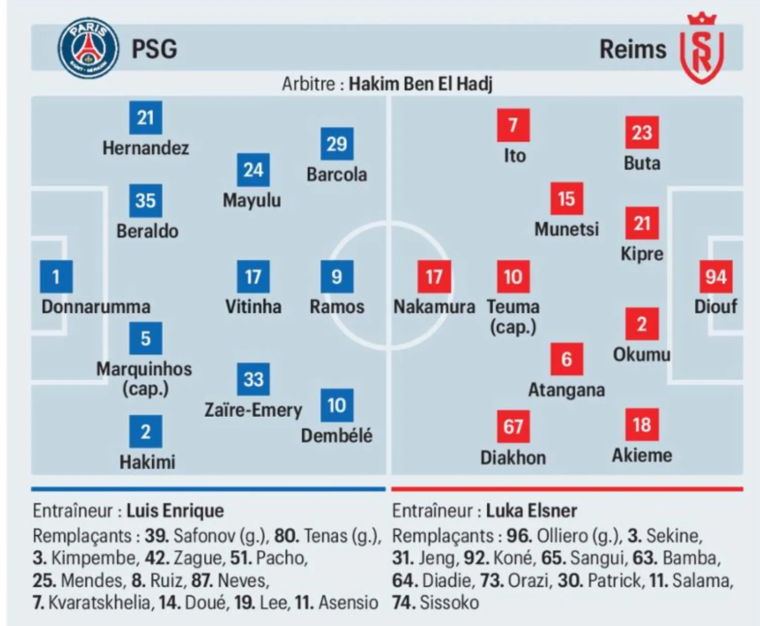 PSG vs Reims : Le choc de la Ligue 1 à ne pas manquer !