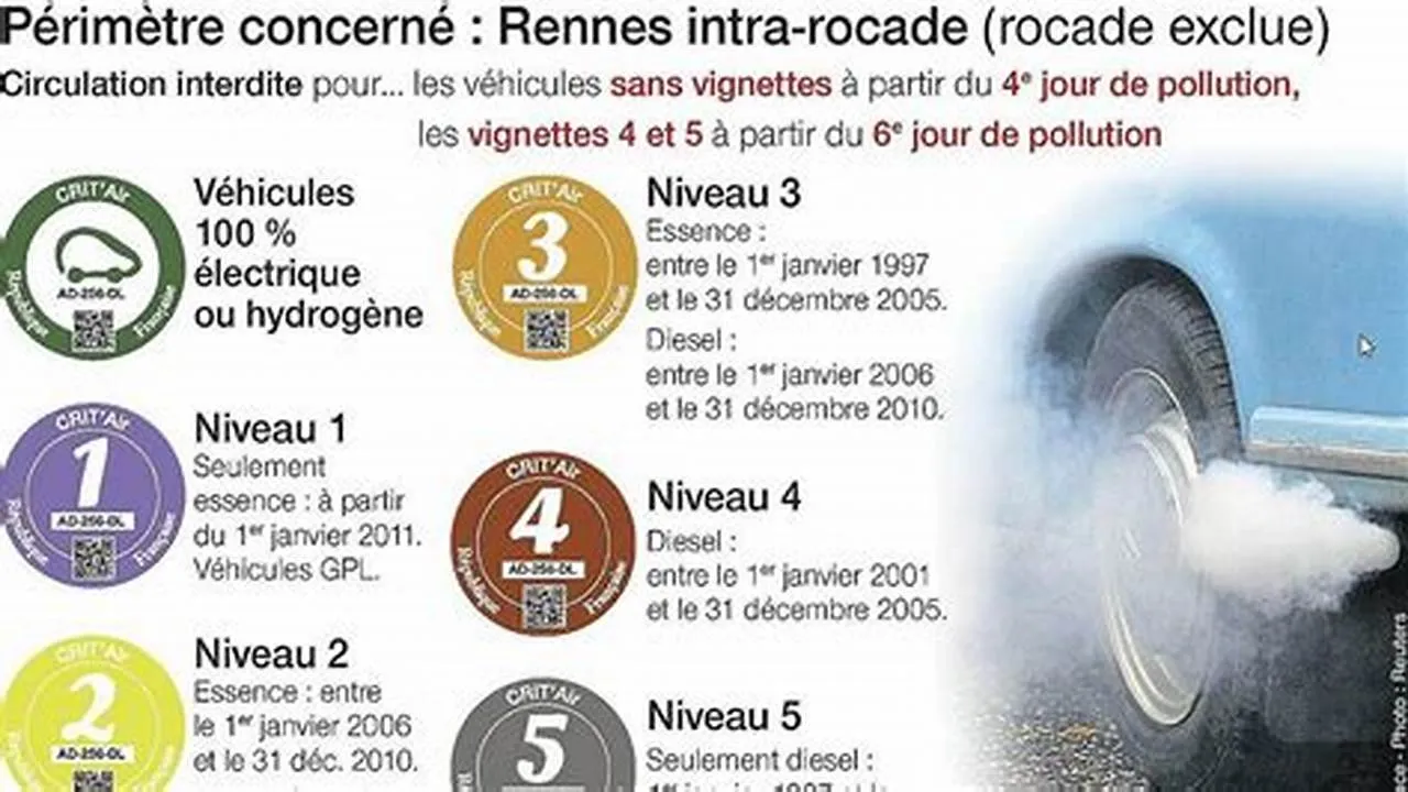 Vignette Crit'Air 2025 : Ce qu'il faut savoir pour circuler sans souci
